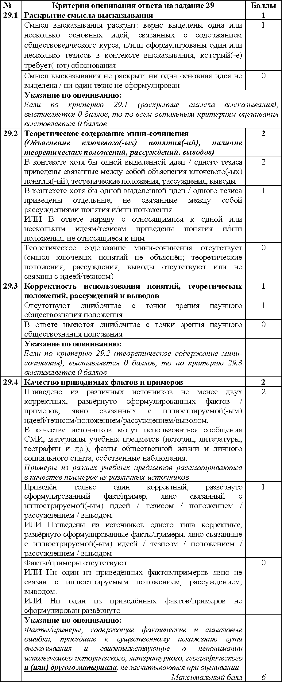 Эссе по обществознанию (ЕГЭ): структура, фразы-клише, типичные ошибки